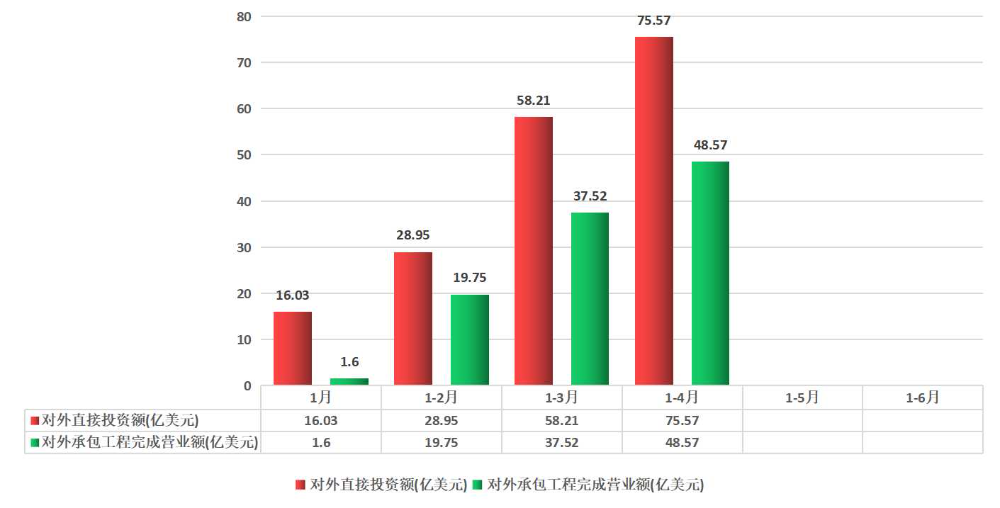 2022年1-4月.jpg
