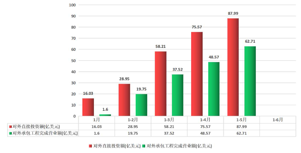 2022年1-5月.jpg