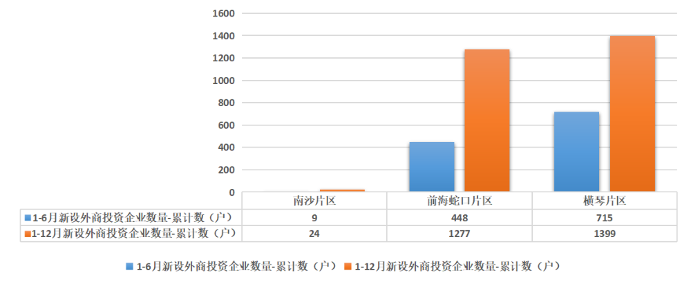 新设外商投资企业数量1-12月.png