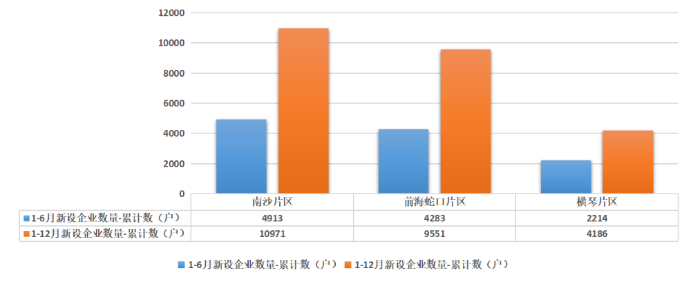 新设企业数量1-12月.png